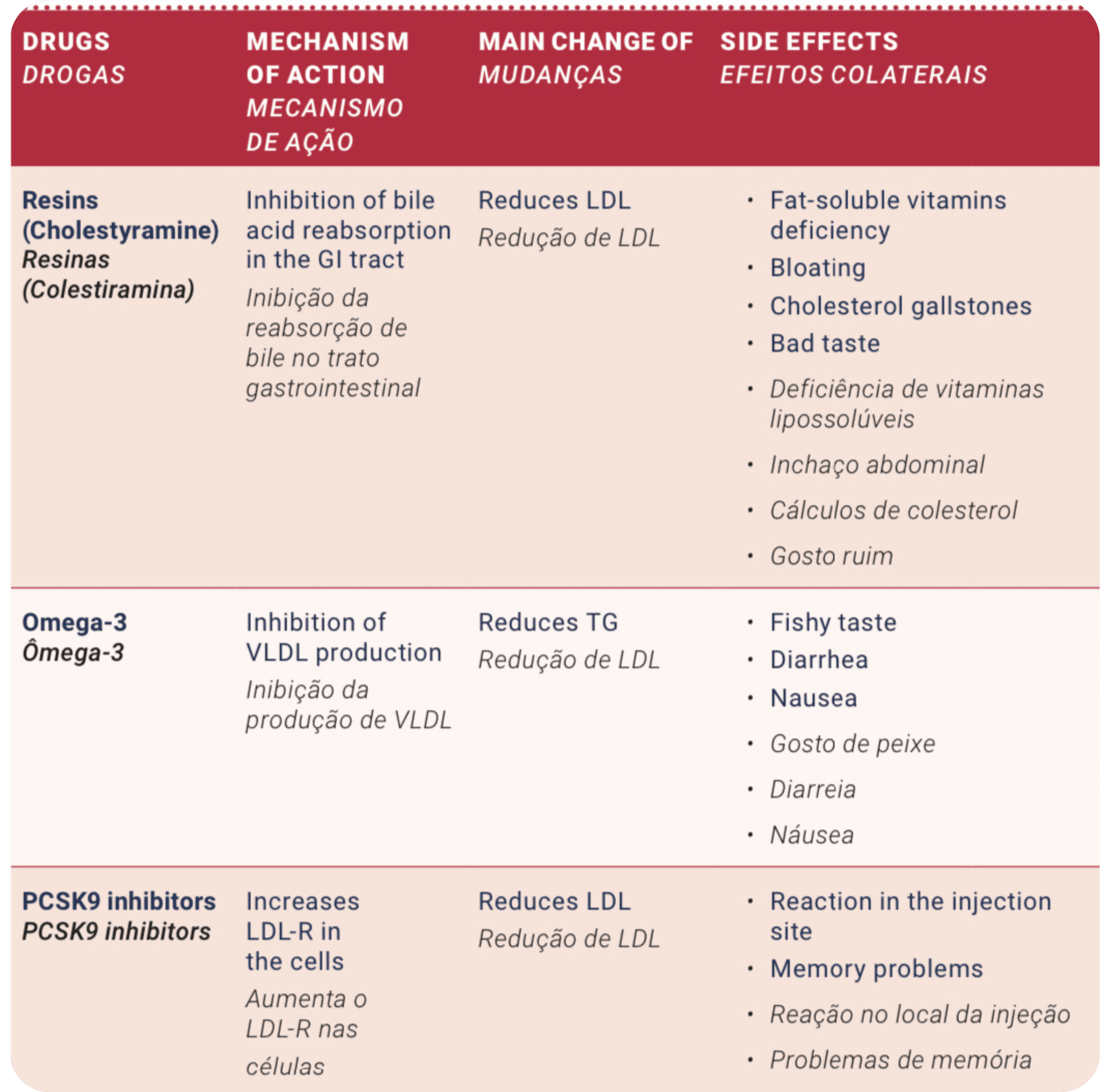 Explicações didáticas e diretas